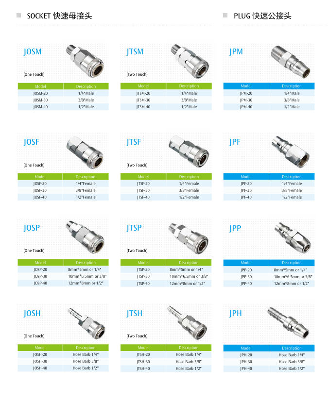 JAPAN TYPE QUICK COUPLER