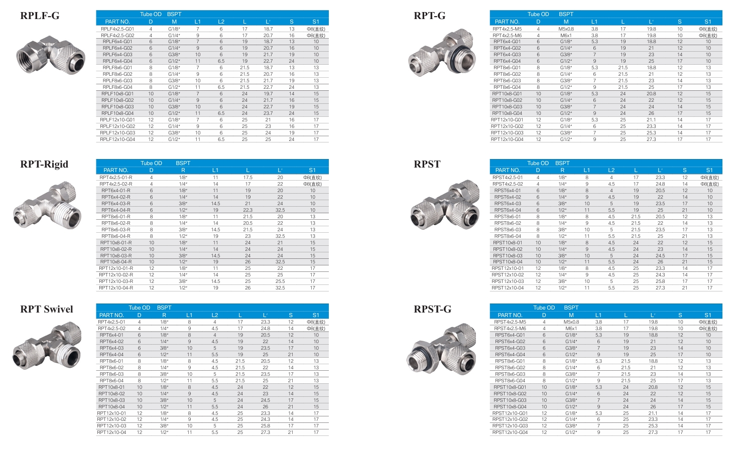 Rapid Push On Fittings