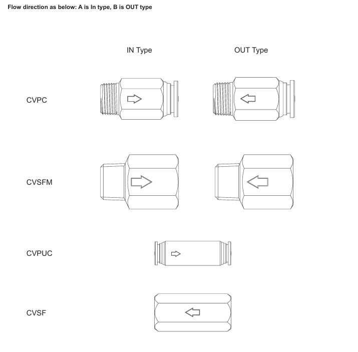 pneumatic one way check valve